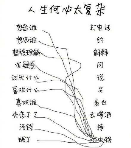 没有什么是一顿火锅解决不了的，如果有，就两顿！
