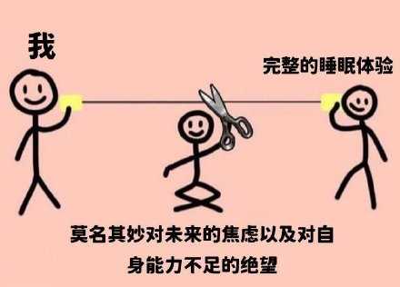 每天的我：