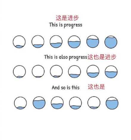 无论什么方式都是进步，不要让别人的进步影响到你的步伐。