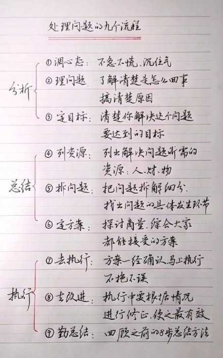 处理问题的九个步骤：