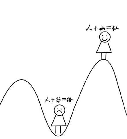 高度不够，看到的都是问题；格局太小，纠结的都是鸡毛蒜皮。